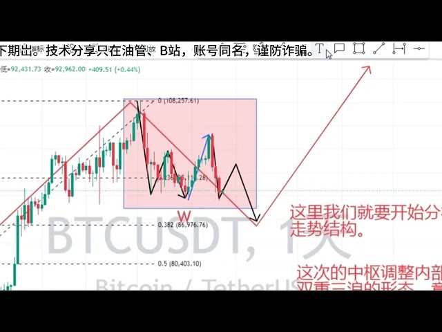 Carnaval des investisseurs, l’arnaque à 4 000 $ est en marche ! 1.10 Analyse du marché Bitcoin #Investissement # Trading # Trading # Gagner de l'argent # Finance # Théorie enchevêtrée # Bitcoin # btc # btcusd # Marché Bitcoin # Cercle des devises # Bi