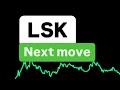 LSK 幣下一步行動 | LSK 加密貨幣價格目標 | LSK幣價格分析