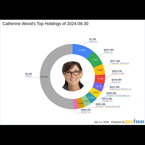 Catherine Wood Trims Beam Therapeutics Position, Reflecting Portfolio Adjustments