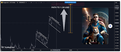 ドージコインの価格予測：ドージは今サイクルで1ドルに到達する可能性があるとアナリストが明らかに