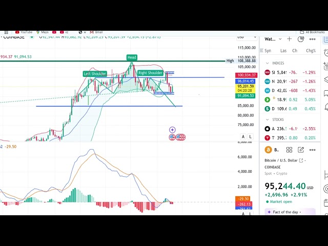 Technische Analyse und Vorhersage der Aave-Münze.