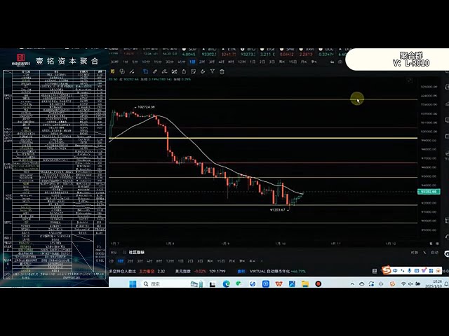 比特币将何去何从？币圈btc/eth行情分析，耐心等待，等待春天的到来。