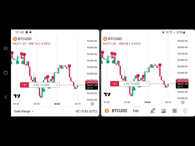 FLOKIコインとSUIコインが急騰する：アナリストの洞察