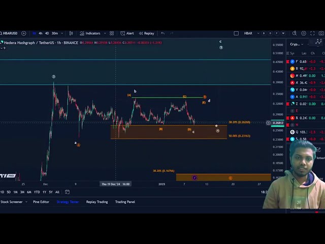 今日 SUI 币价格新闻 - 技术分析和艾略特波浪分析和价格预测！