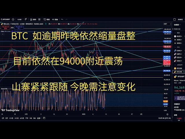 今日のビットコイン市場、BTC戦略とトレンド分析、BTCは期限を過ぎている場合はまだ縮小し、統合されていますが、模倣者は今夜の変化に注意深く従う必要があります。