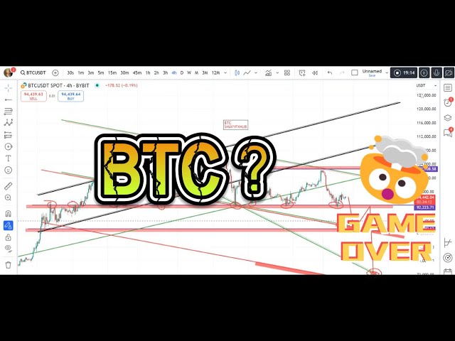 CARACTÈRE CHANGEANT DE PIÈCE BTC SUR LE GRAPHIQUE