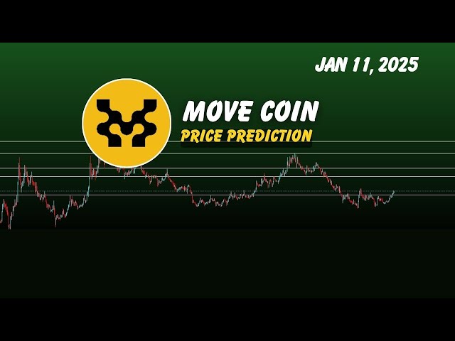 Move coin  price prediction |  Movement Move crypto next breakout ? Jan 11, 2025