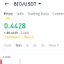 $BIO : séparer la vérité du bruit au milieu de la spéculation du marché