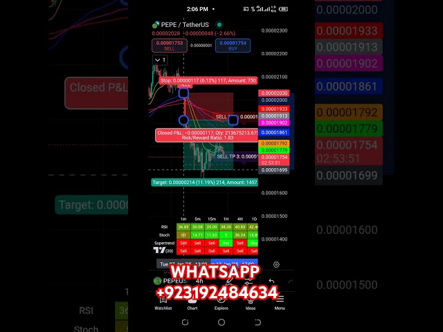 PEPE TRADE SIGNAL 🚀🎯 | PEPE COIN ANALYSIS | PEPE PRICE PREDICTION