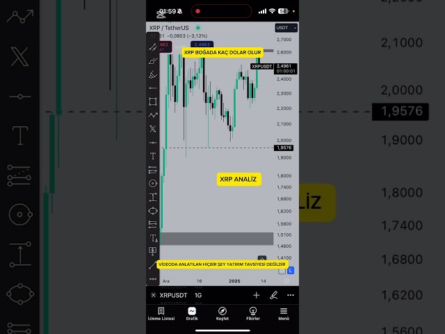 XRP ANALYSIS WILL XRP'S RISE CONTINUE XRP BREAKING NEWS #xrp #bitcoin #pepe