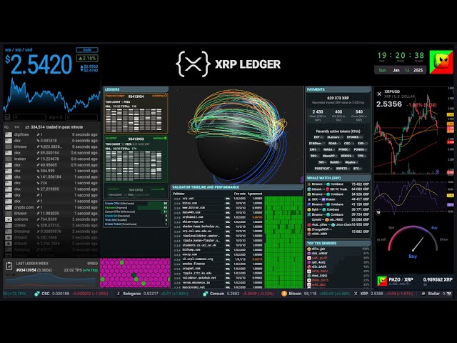 XRP 價格和 XRPL 直播 - 聊天 - 歷史 - 2025-01-12 #xrp #xrpl #ripple