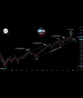 TRIGGER TRADES🎯