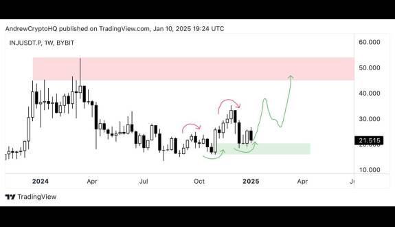 Trade Byte