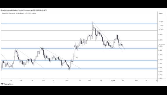 Crypto Rand