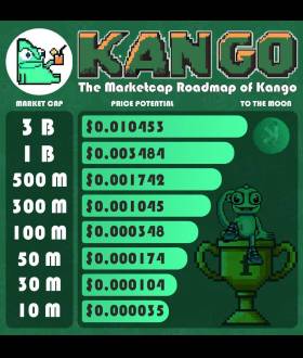 KANGO