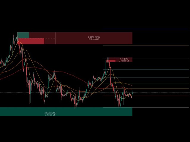 (비트코인 BTC) 오늘 계약 미국 CPI 비트코인 ​​계약 #Bitcoin #etf #Binance #okex #xrp #ETH