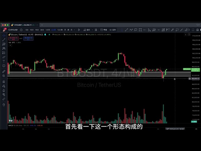 14 年 1 月 25 日の朝、ビットコインは夜間に失地を回復しましたが、ニアミスでした。次に、毎日の取引シグナルに基づいて計画を立て続けます。最新のビットコインとイーサリアム市場分析。