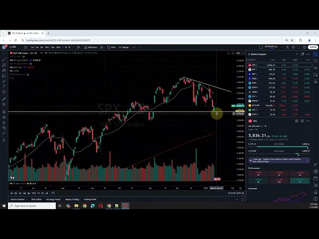 米国株時間外分析：SPY DIA QQQ IWM ビットコイン 中国コンセプト株 国債/TLT VIX 20250113