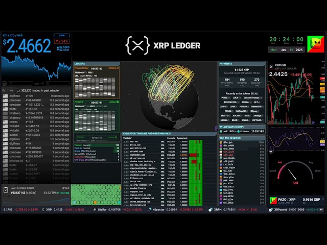 XRP 價格和 XRPL 直播 - 聊天 - 歷史 - 2025-01-13 #xrp #xrpl #ripple