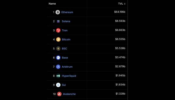 Altcoin Daily