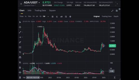 Cardano Hieronymus