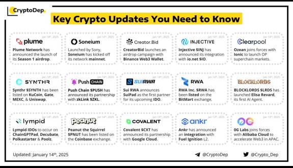 🇺🇦CryptoDep #StandWithUkraine🇺🇦