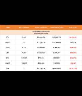 Lookonchain