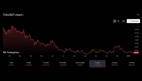 CryptoCondom