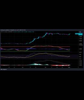 Charting Guy