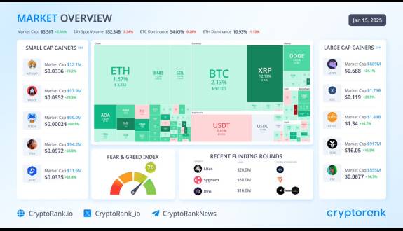 CryptoRank.io