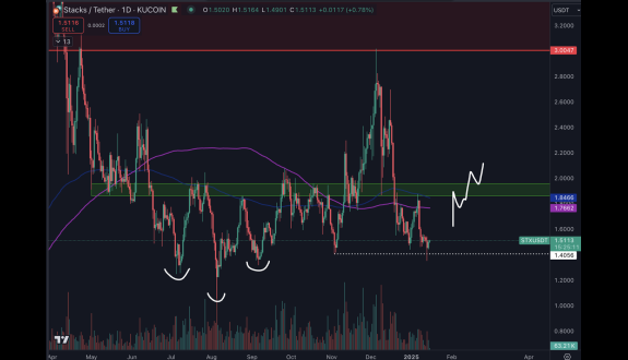 Daan Crypto Trades