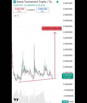 Kucoin Astronaut🚀