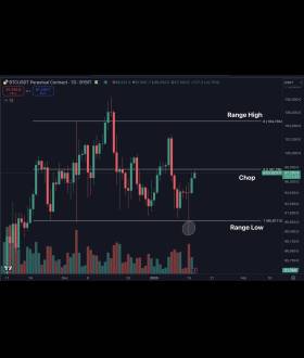 Daan Crypto Trades