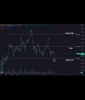 Daan Crypto Trades