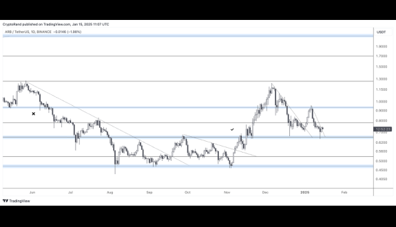 Crypto Rand