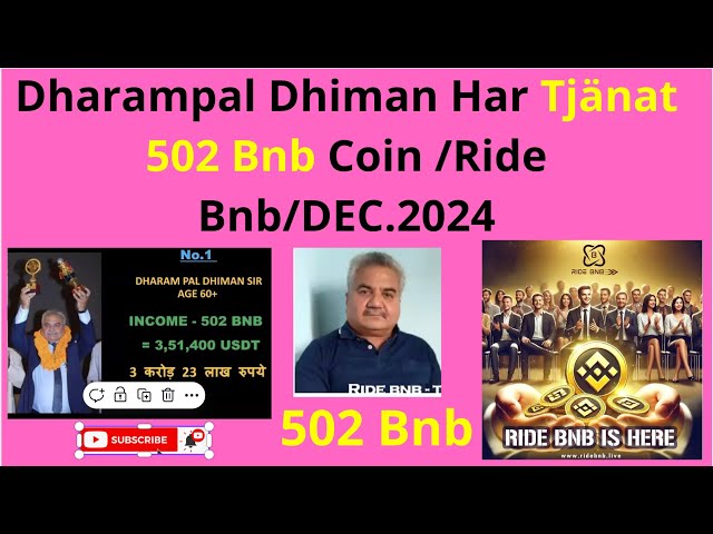 Dharampal Dhiman Har Tjänat 503 Bnb 硬幣 /Ride Bnb/DEC-2024