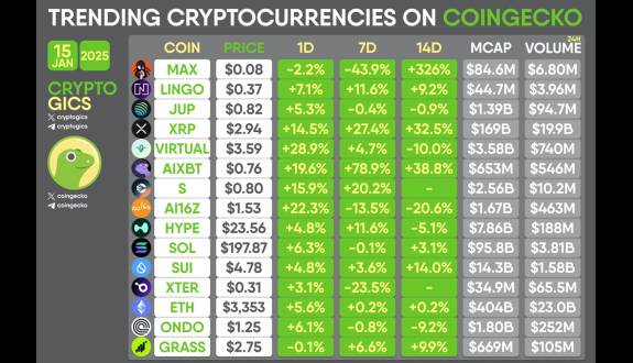 Cryptogics