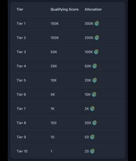 Sjuul | AltCryptoGems