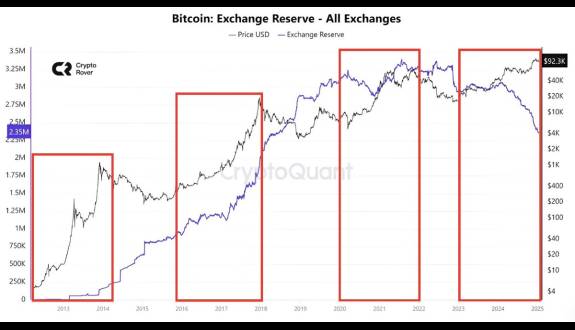 Crypto Rover