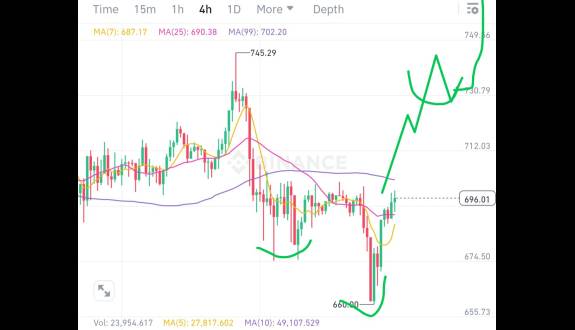 Crypto King👑💎.eth.sol