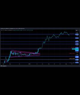 Charting Guy