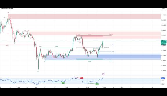 CryptoSkull💀ze last bull standing