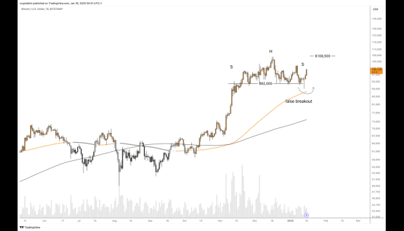 CRYPTO₿IRB