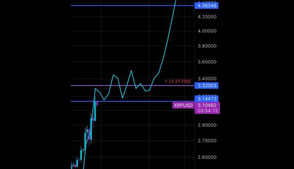 Charting Guy