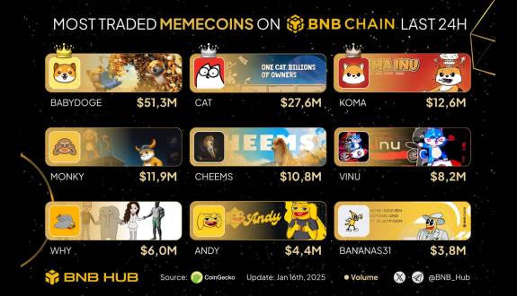 BNB Hub