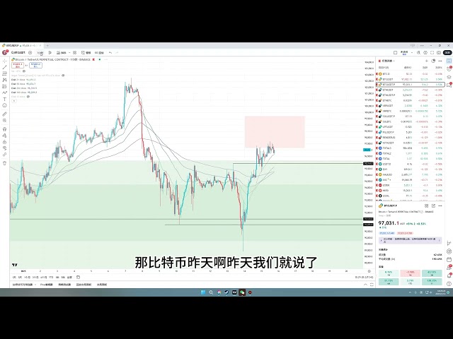 Dogecoin, Doge, Ethereum ETF, Bitcoin BTC 및 블록체인 암호화폐의 최신 시장 동향 분석 Dogecoin 및 Bitcoin이 다시 한번 새로운 매수 주문을 받을 수 있는 곳은 어디입니까?