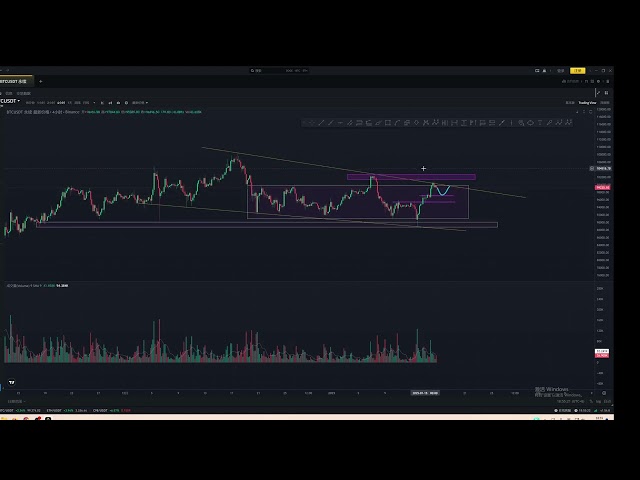 Bitcoin et Ethereum augmentent normalement, et il y aura des ajustements lorsqu'ils atteindront la résistance. Faites attention au support ci-dessous pour les opportunités d'entrée ! !