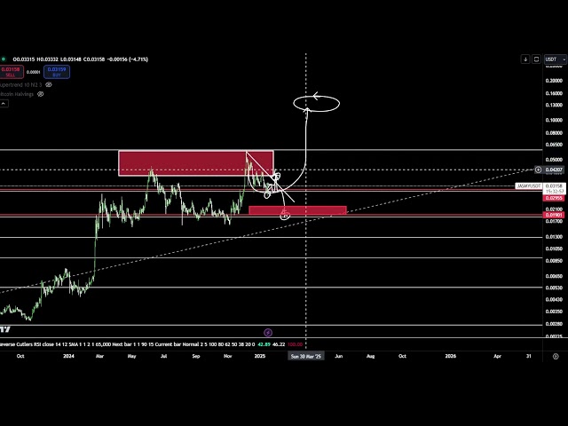 POMPE JASMY BULLRUN À 1 $ À VENIR !? Jasmy Coin Crypto Prévision De Prix Analyse Technique Aujourd'hui