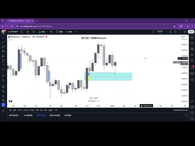 Views on #BTC #ETH on January 16th