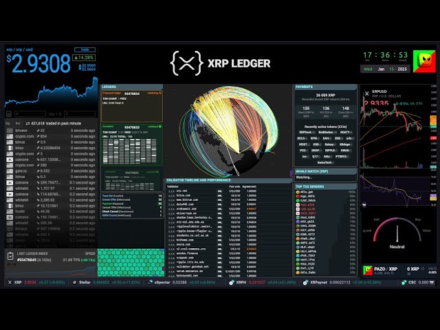 $3.20 XRP price and XRPL livestream - chat - history - 2025-01-16 #xrp #xrpl #ripple